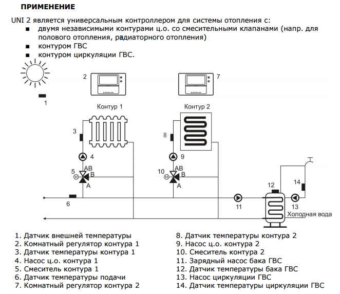 применение уни2.png применение уни2.png