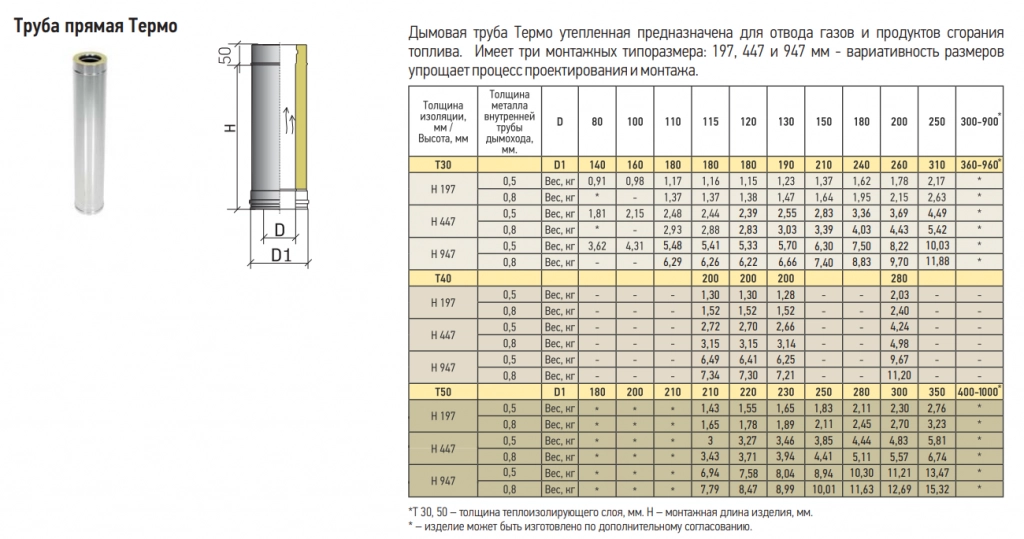 труба термо1.png