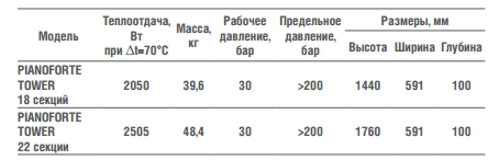 рры товер.png