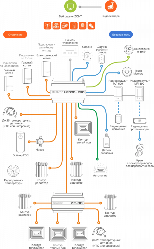 Sxema_h2000pluspro.png Sxema_h2000pluspro.png