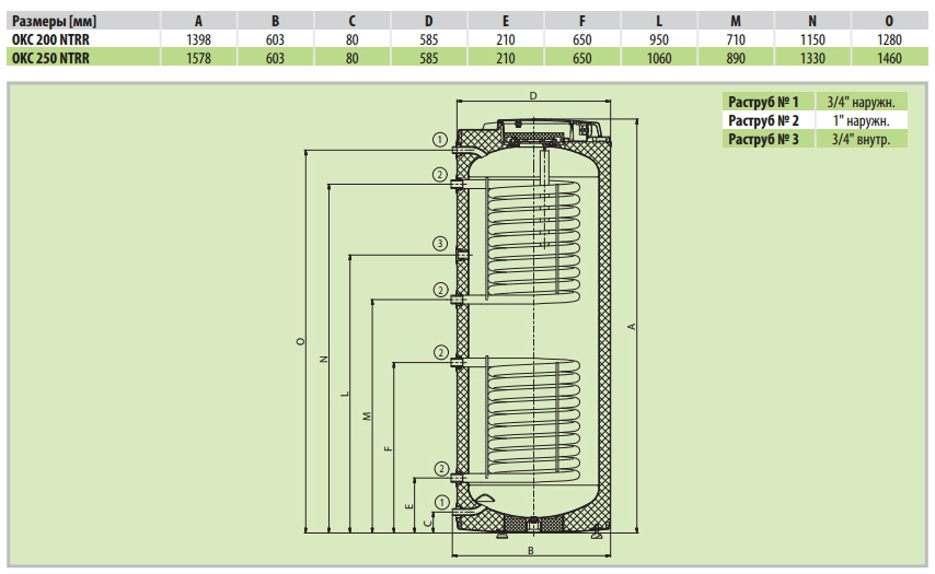 DRazice NTRR DRazice NTRR