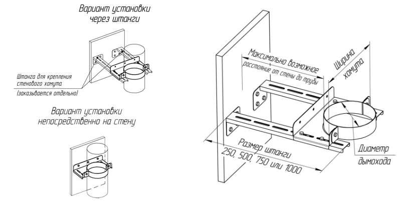 хомут стеновой размер1.png