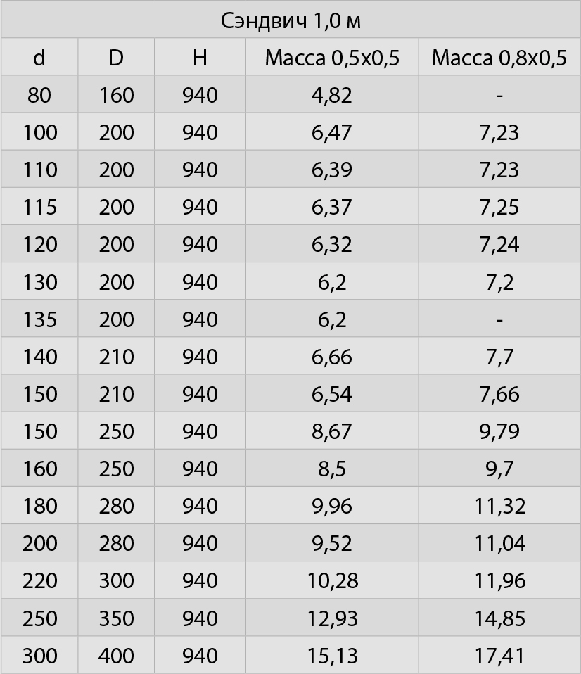 сэндвич 1000 параметры.jpg