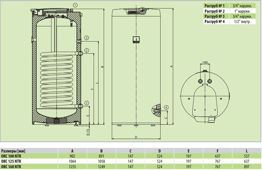 DRazice NTR DRazice NTR