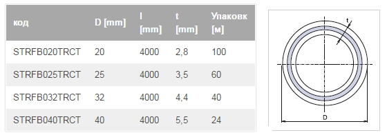 вавин базальт диаметры.png