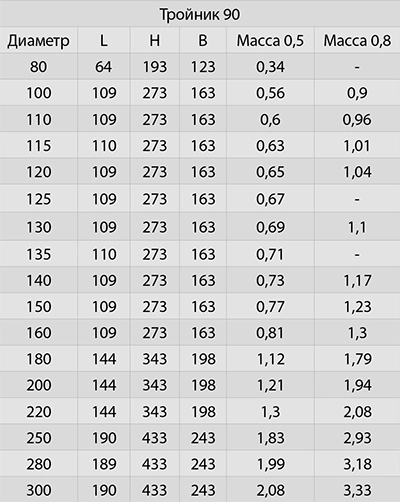 тройник параметры.jpg тройник параметры.jpg