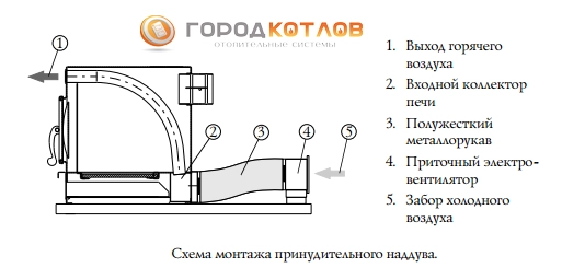 Печь тмф нормаль Печь тмф нормаль