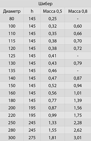 шибер параметры.jpg