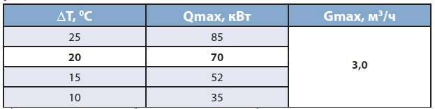 таблица пересчета