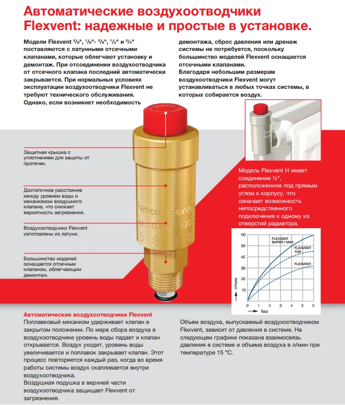 Воздухоотводчик flamco flexvent 1 2. Воздухоотводчик автоматический 1/2 с отсечным клапаном. Flamco воздухоотводчик Flexvent 1/2" , латунь белый (FL 27743). Автоматический поплавковый воздухоотводчик Flexvent g 1/2 арт.89000.