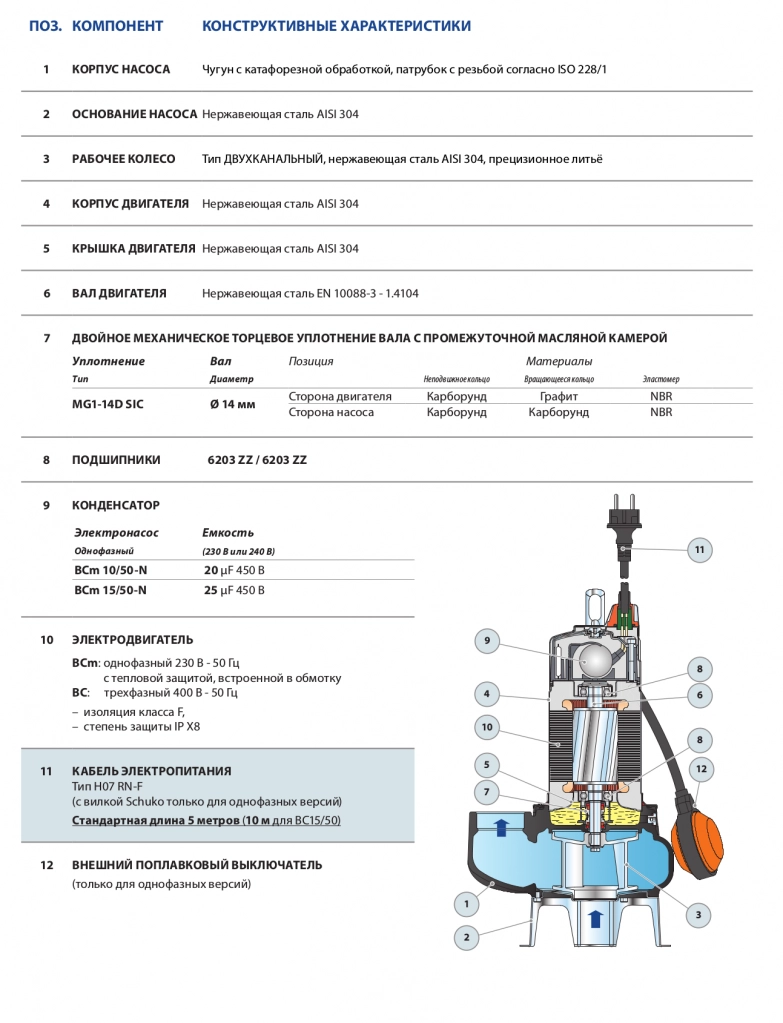 bcm101.png bcm101.png