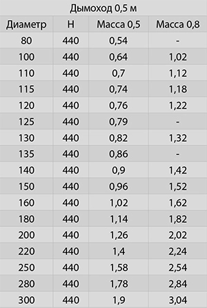 моно параметры 0,5.jpg моно параметры 0,5.jpg