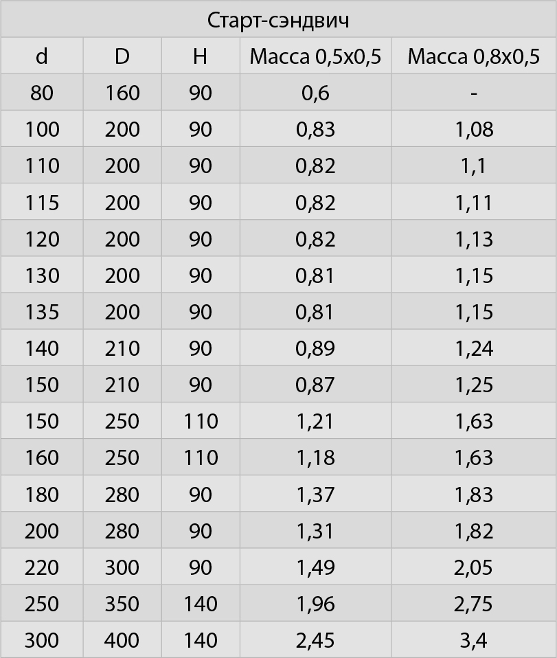 старт сэндвич параметры.jpg