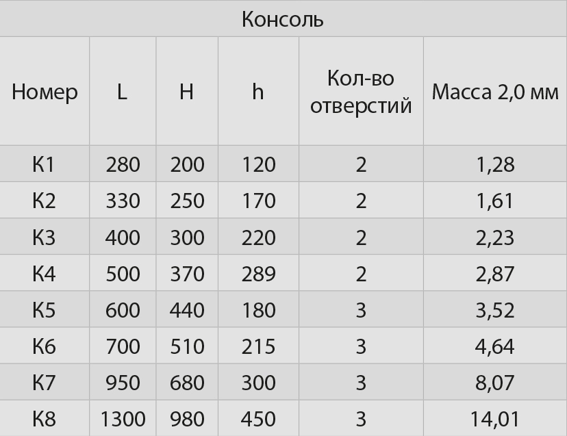 консоль параметры.jpg