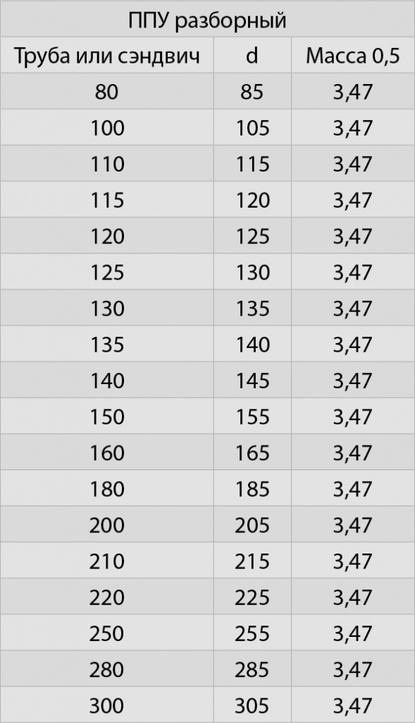 ППУ параметры.jpg ППУ параметры.jpg