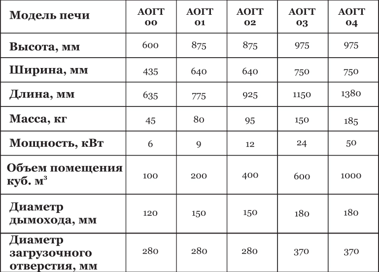 аогт.png аогт.png