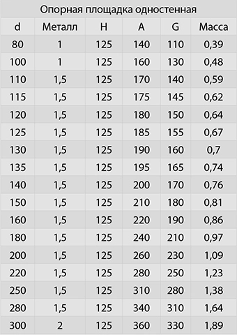 опорная параметры.jpg опорная параметры.jpg