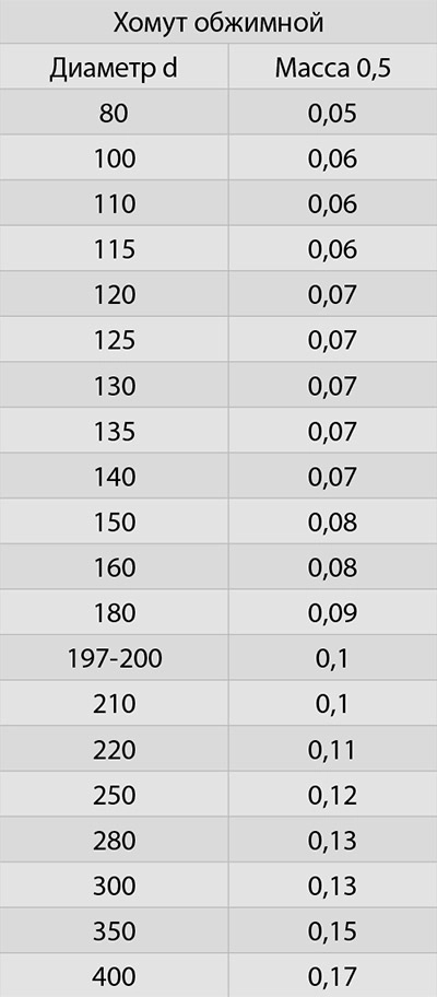 хомут обжимной параметры.jpg