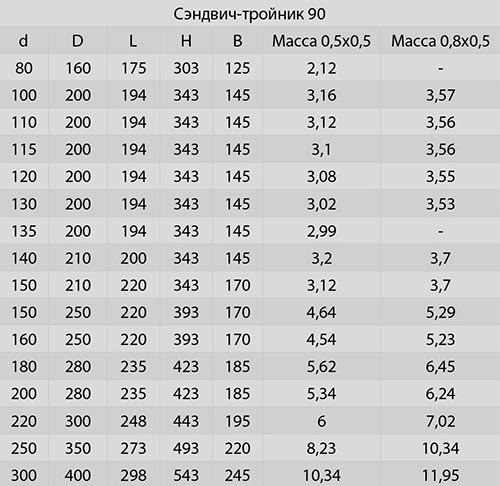 тройник сэндвич параметры.jpg