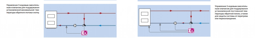 3 ходовой клапан