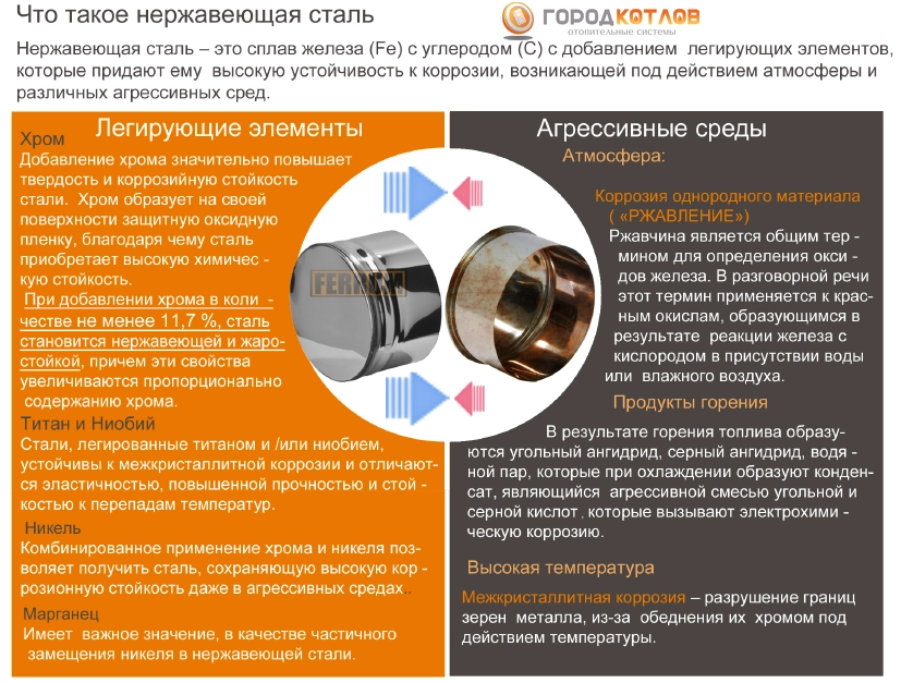 что такое нержавейка.png что такое нержавейка.png