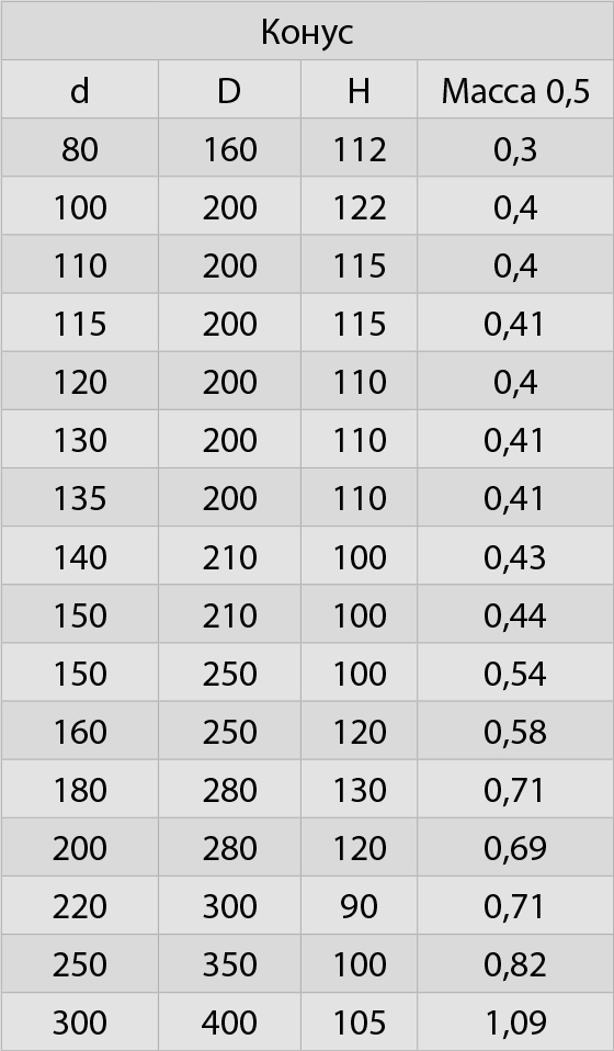 конус параметры.jpg конус параметры.jpg
