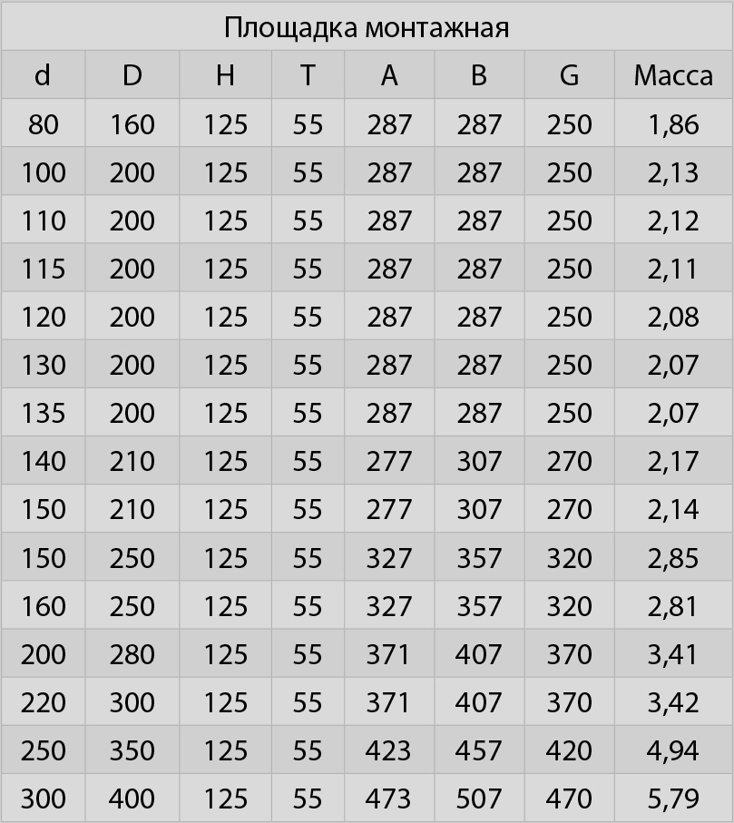 опора сэндвич параметры.jpg опора сэндвич параметры.jpg