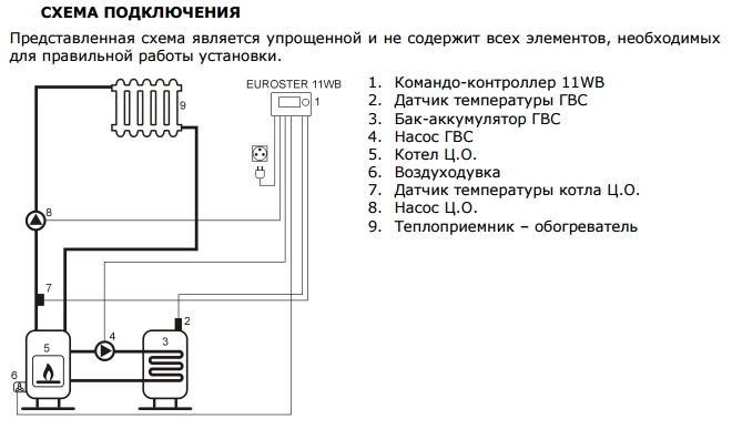 11wb принцип.png 11wb принцип.png