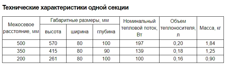 Плотность поролона для мебели таблица