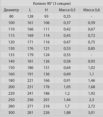 колено 90 параметры.jpg