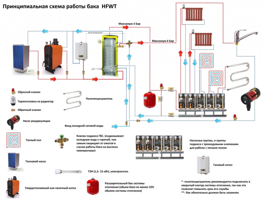 HFWT схема.png HFWT схема.png
