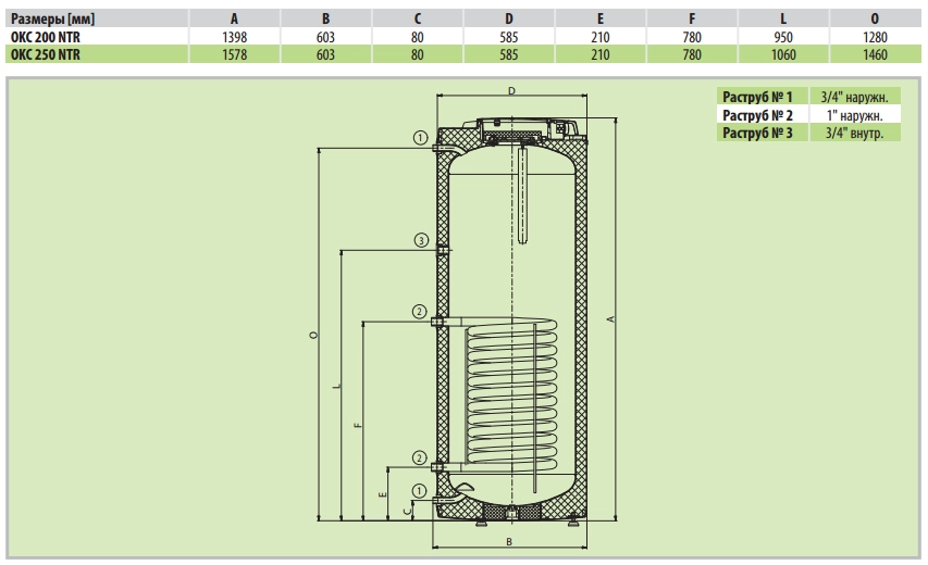 DRazice NTR 200 DRazice NTR 200