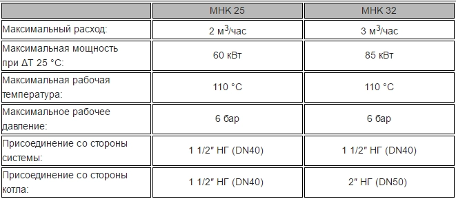 гидрострелка мейбес