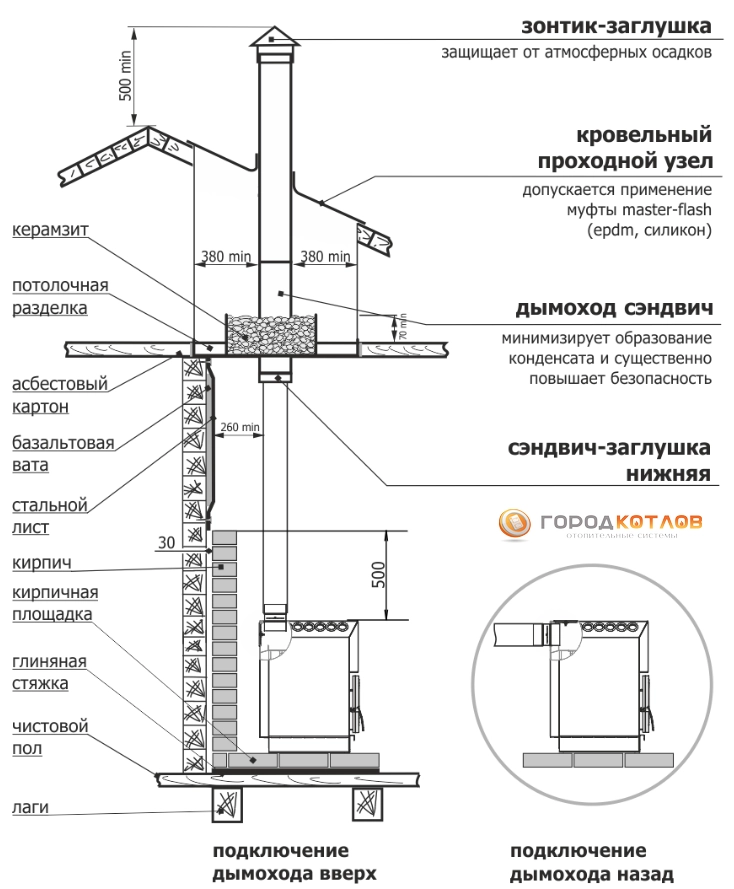 топ монтаж.png топ монтаж.png