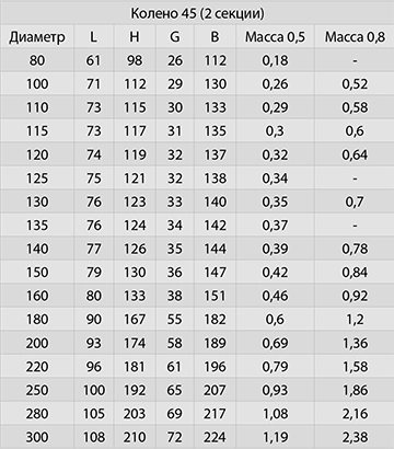 отвод 45 моно параметры.jpg