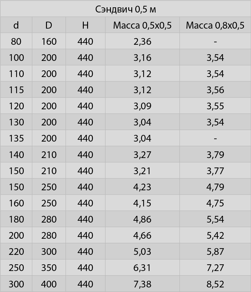 сэндвич 500 параметры.jpg