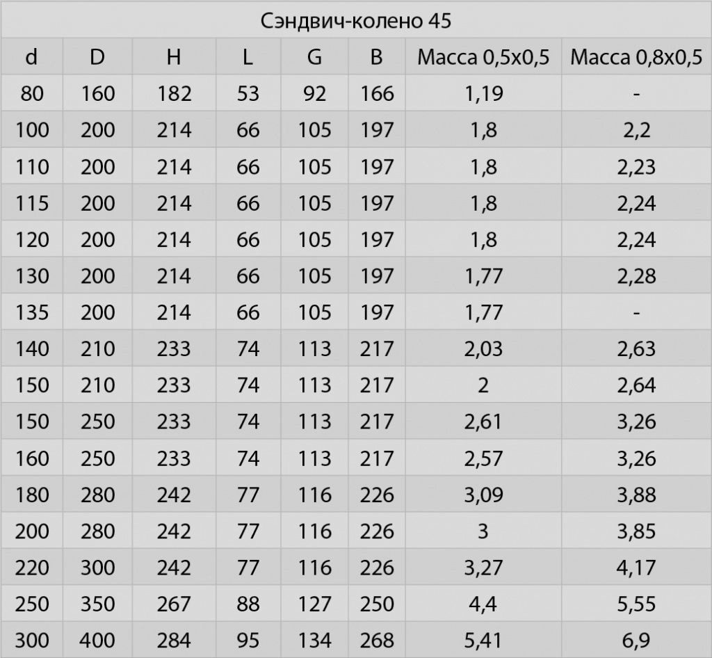 колено 45 сэндвич параметры.jpg колено 45 сэндвич параметры.jpg