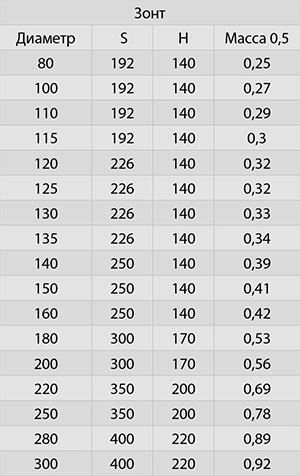 зонт параметры.jpg