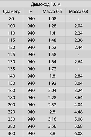 моно параметры.jpg моно параметры.jpg