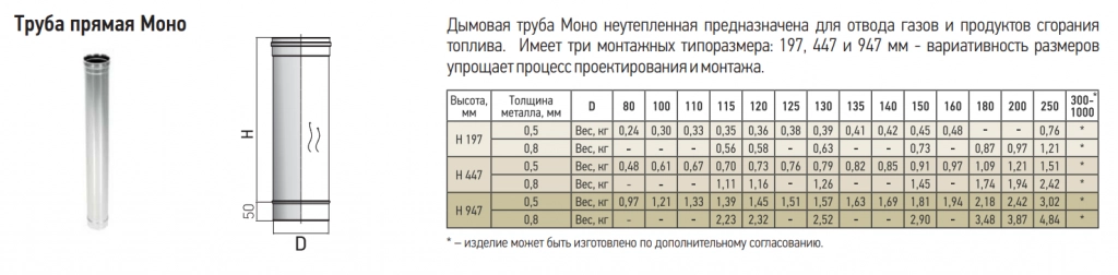 труба моно1.png