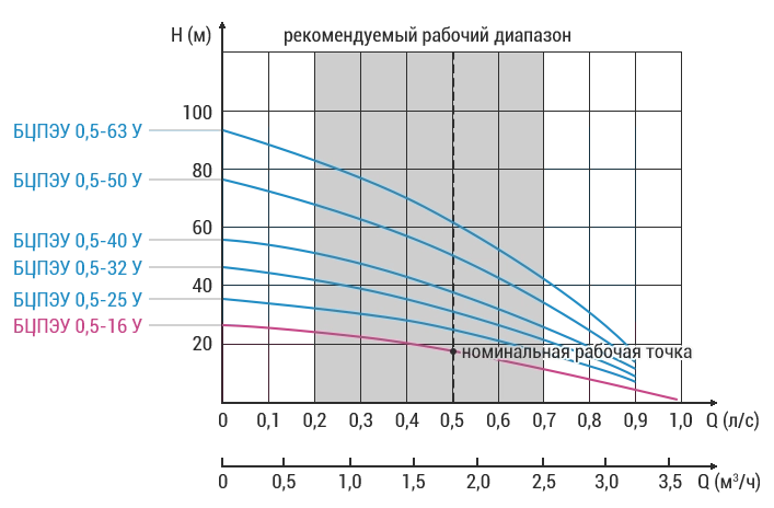 vodoley_bcpeu_05_16_u_hydro.png vodoley_bcpeu_05_16_u_hydro.png