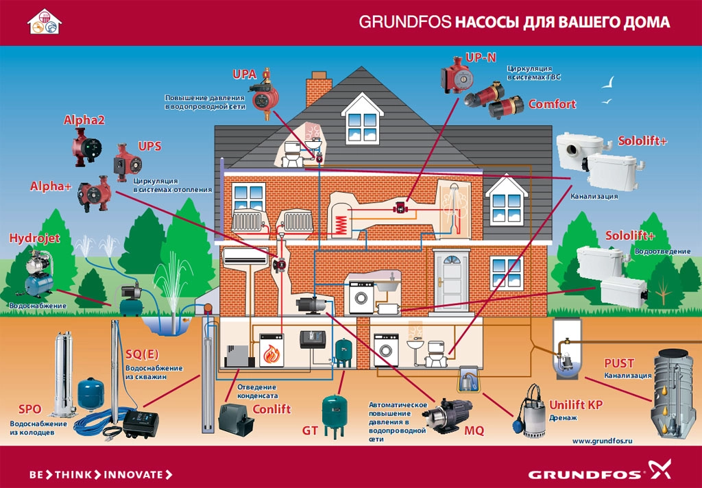 Grundfos UPS Grundfos UPS