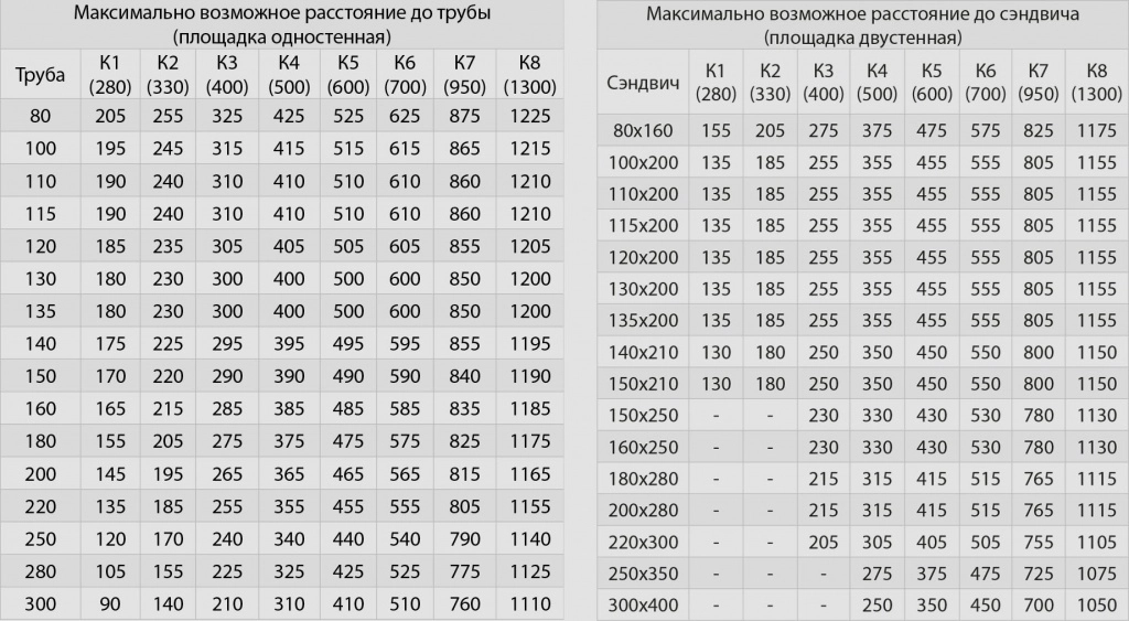 консоль расстояние.jpg