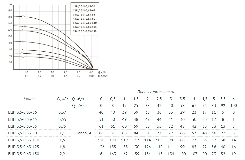 БЦП UNIPUMP 2.png БЦП UNIPUMP 2.png