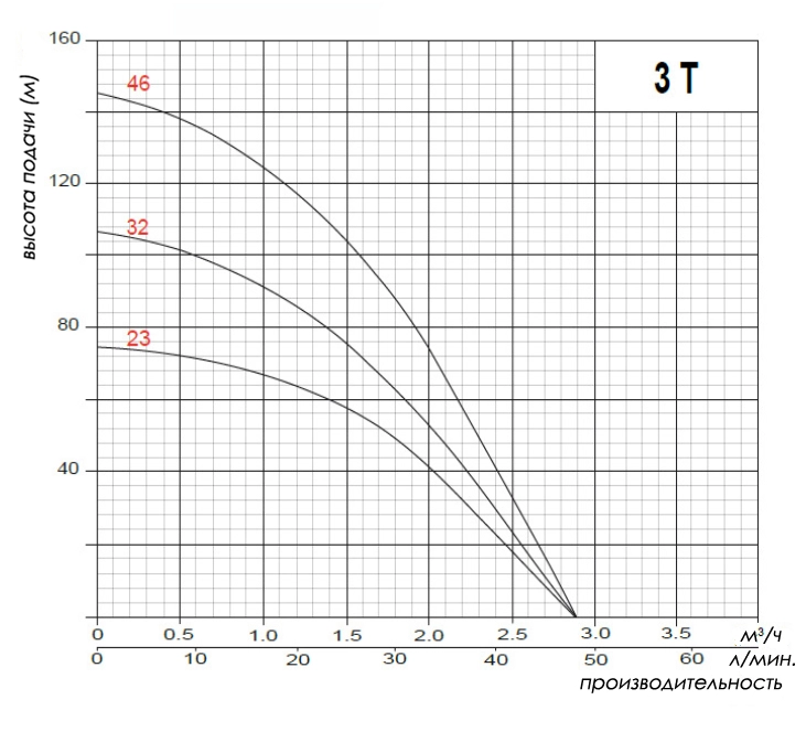 3t-graph.jpg 3t-graph.jpg