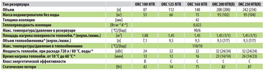 DRazice NTR DRazice NTR