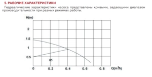 Насос циркуляционный для ГВС с таймером ROMMER (RCP-0005-152080)