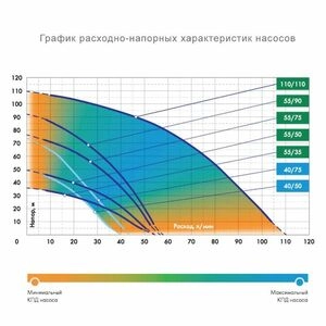 Глубинный насос для воды ДЖИЛЕКС ВОДОМЕТ 55/35