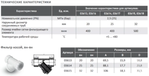 Фильтр полипропиленовый Aqualink