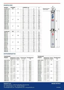 Глубинный насос для воды Pedrollo 3SRm2/28-P с QEM/3-100